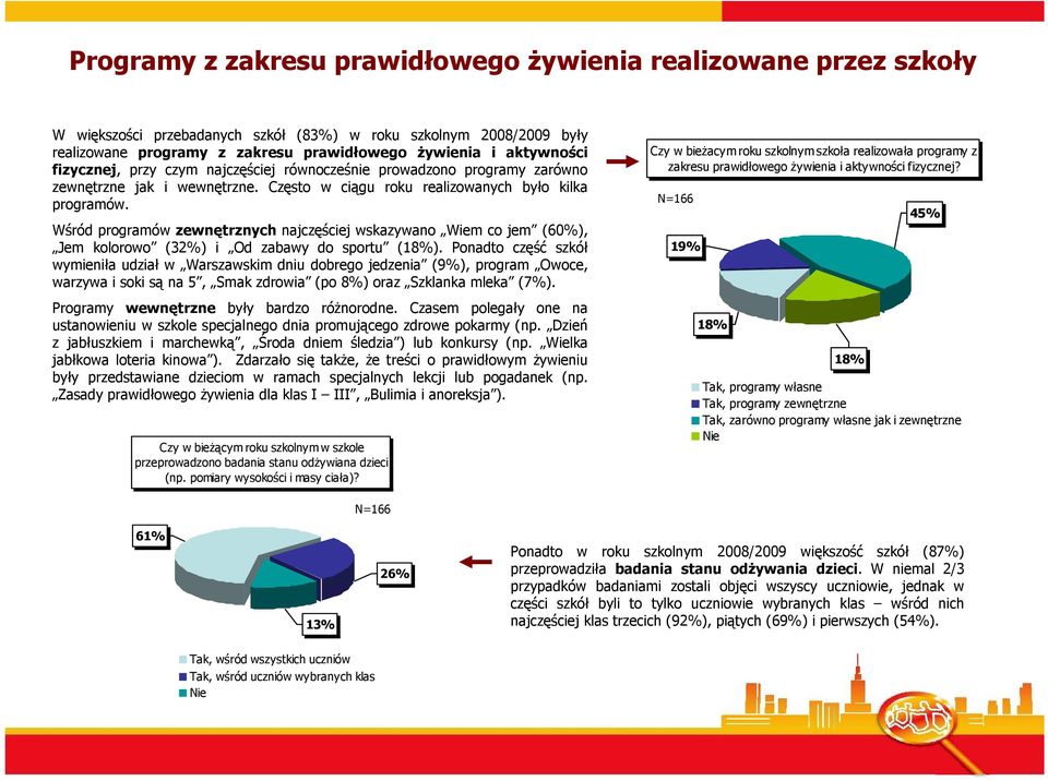 Wśród programów zewnętrznych najczęściej wskazywano Wiem co jem (60%), Jem kolorowo (32%) i Od zabawy do sportu (18%).