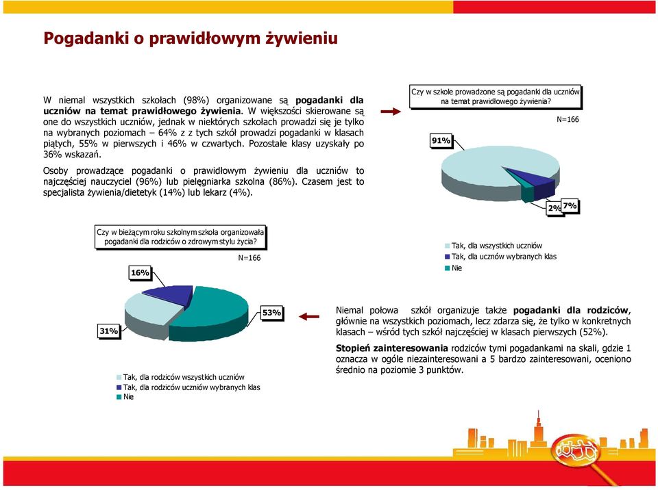 pierwszych i 46% w czwartych. Pozostałe klasy uzyskały po 36% wskazań. Osoby prowadzące pogadanki o prawidłowym Ŝywieniu dla uczniów to najczęściej nauczyciel (96%) lub pielęgniarka szkolna (86%).