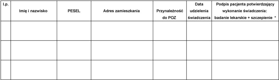 świadczenia Podpis pacjenta potwierdzający