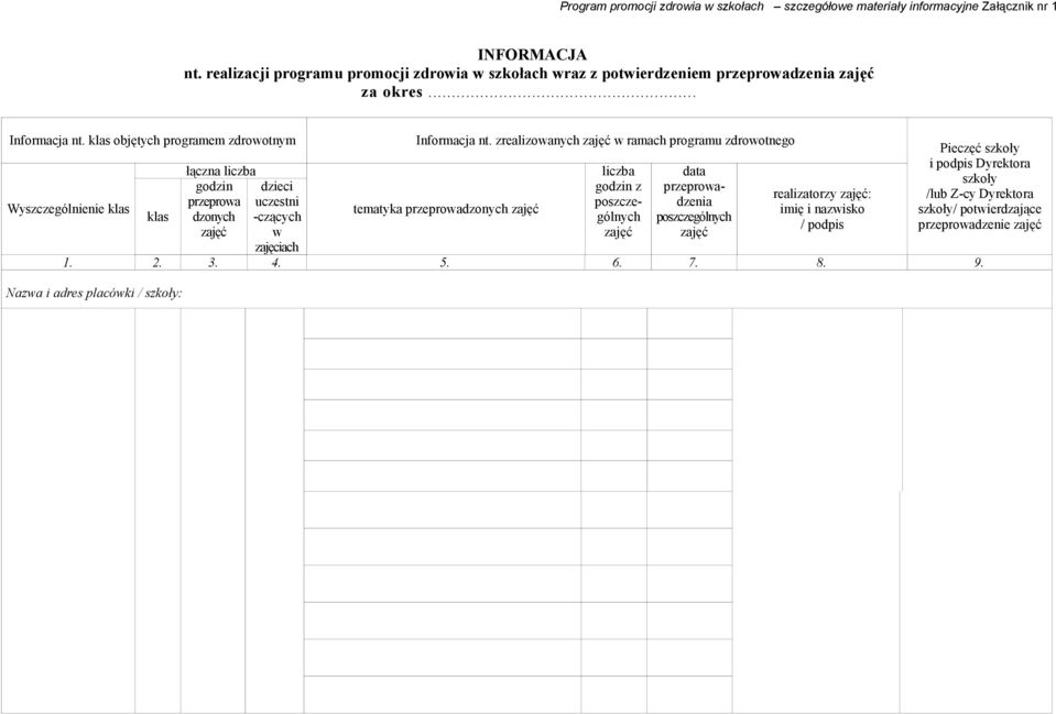 klas objętych programem zdrowotnym Wyszczególnienie klas klas łączna liczba godzin dzieci przeprowa uczestni dzonych -czących zajęć w zajęciach Informacja nt.
