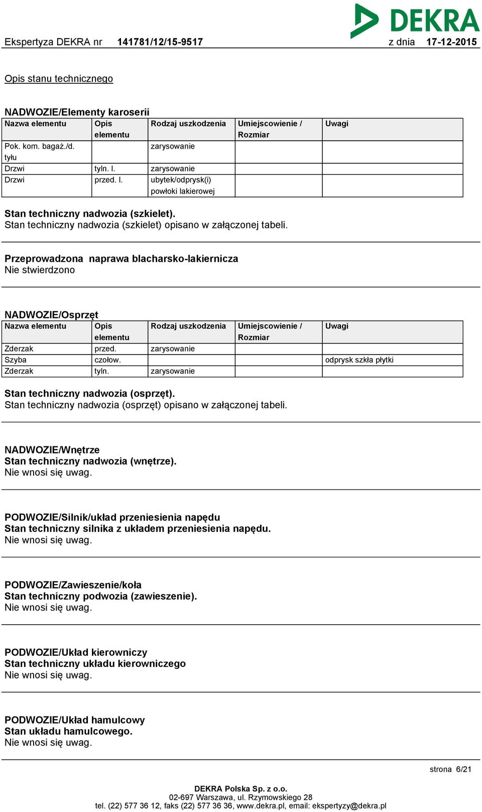 Przeprowadzona naprawa blacharsko-lakiernicza Nie stwierdzono NADWOZIE/Osprzęt Nazwa elementu Zderzak Szyba Zderzak Opis elementu przed. czołow. tyln.