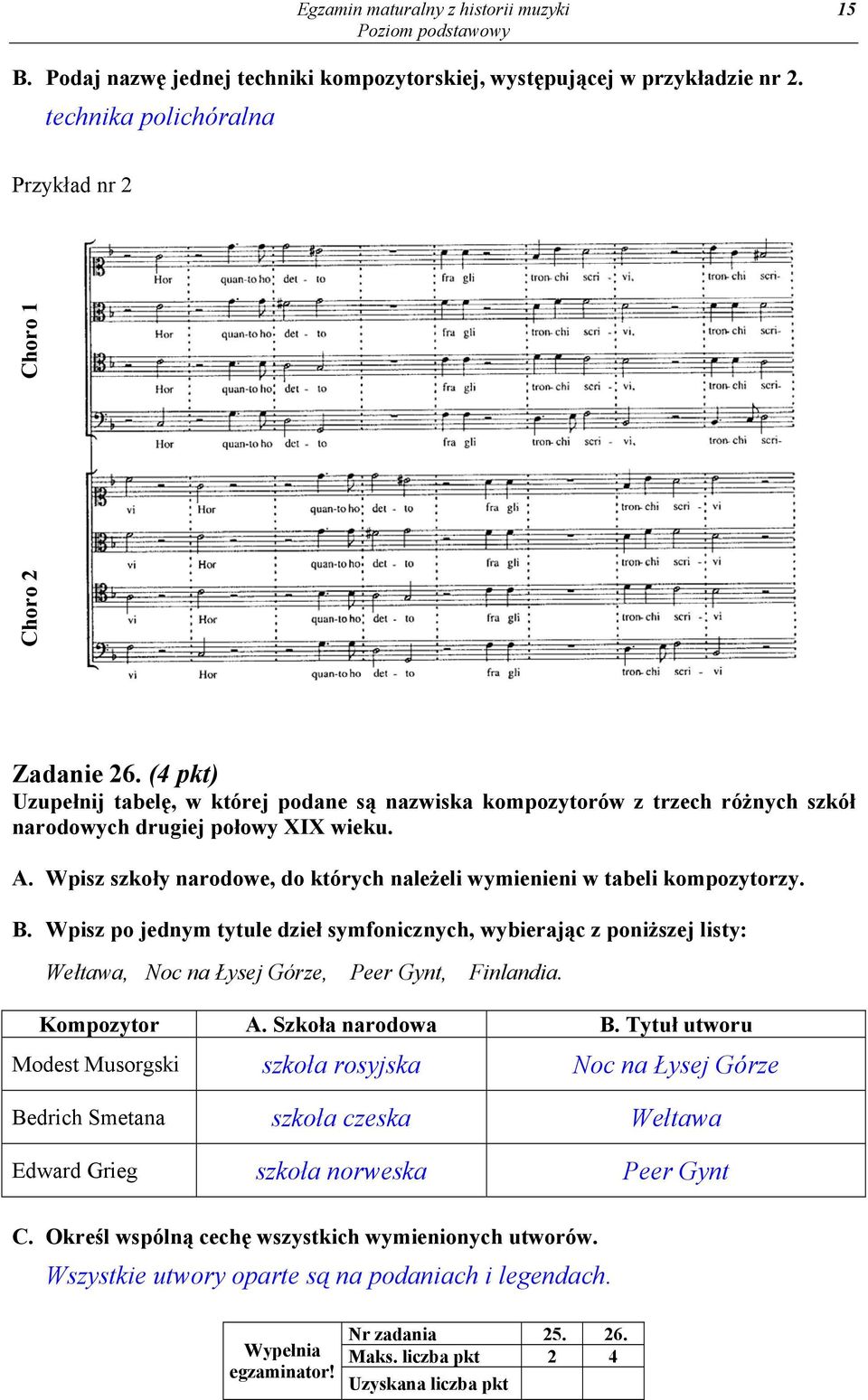 Wpisz szkoły narodowe, do których należeli wymienieni w tabeli kompozytorzy. B.