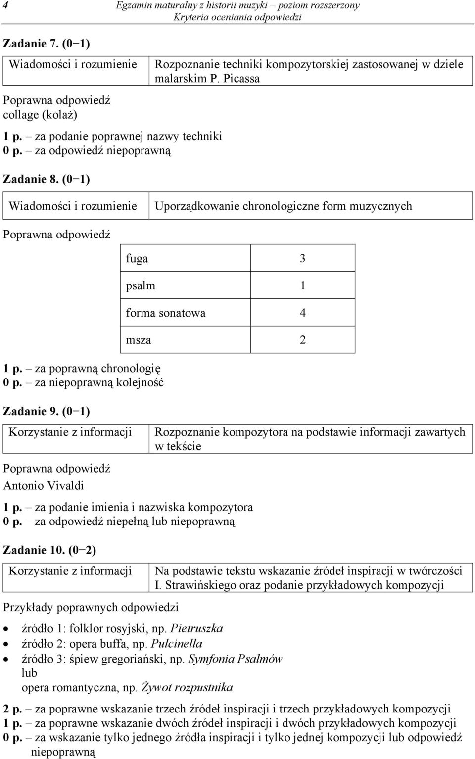 za niepoprawną kolejność Zadanie 9. (0 1) Antonio Vivaldi fuga 3 psalm 1 forma sonatowa 4 msza 2 1 p. za podanie imienia i nazwiska kompozytora 0 p. za odpowiedź niepełną lub niepoprawną Zadanie 10.