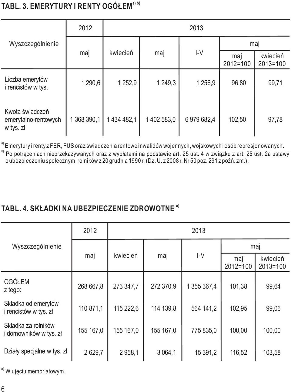 Po potrąceniach nieprzekazywanych oraz z wypłatami na podstawie art. 25 ust. 4 w związku z art. 25 ust. 2a ustawy o ubezpieczeniu społecznym rolników z 20 grudnia 1990 r. (Dz. U. z 2008 r. Nr 50 poz.