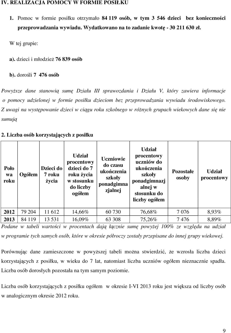 dorośli 7 476 osób Powyższe dane stanowią sumę Działu III sprawozdania i Działu V, który zawiera informacje o pomocy udzielonej w formie posiłku dzieciom bez przeprowadzania wywiadu środowiskowego.