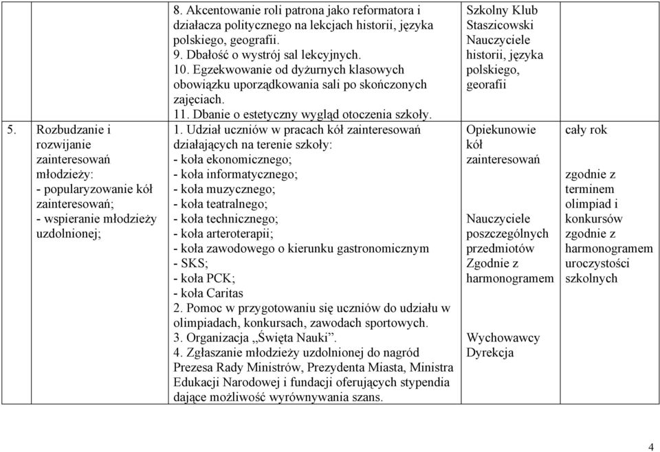 Egzekwowanie od dyżurnych klasowych obowiązku uporządkowania sali po skończonych zajęciach. 11