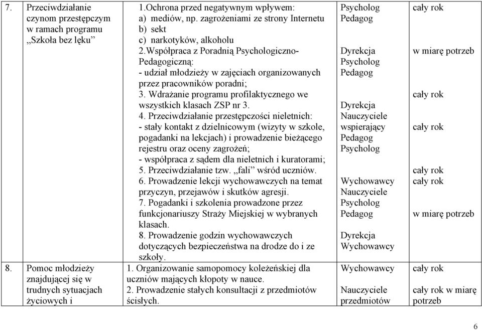 Wdrażanie programu profilaktycznego we wszystkich klasach ZSP nr 3. 4.