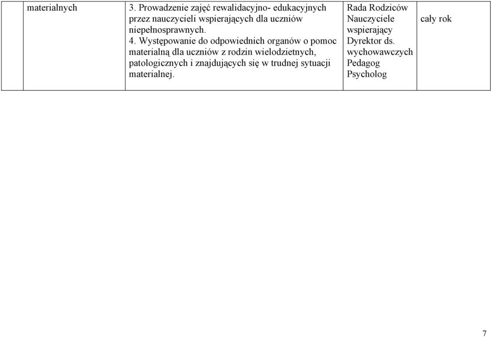uczniów niepełnosprawnych. 4.