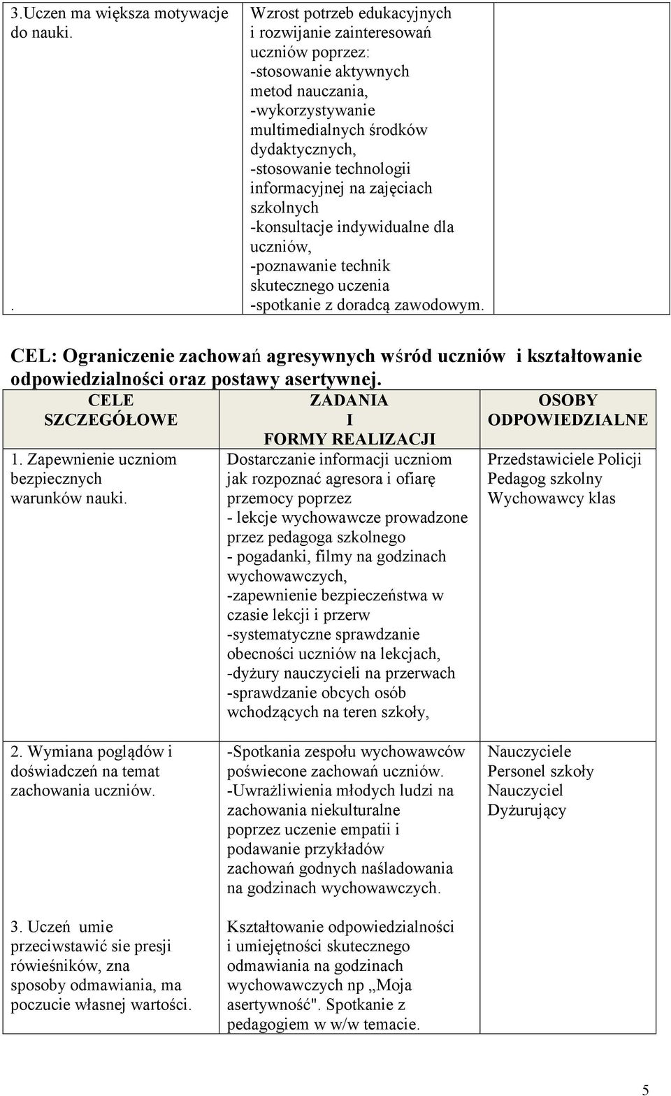 informacyjnej na zajęciach szkolnych -konsultacje indywidualne dla uczniów, -poznawanie technik skutecznego uczenia -spotkanie z doradcą zawodowym.