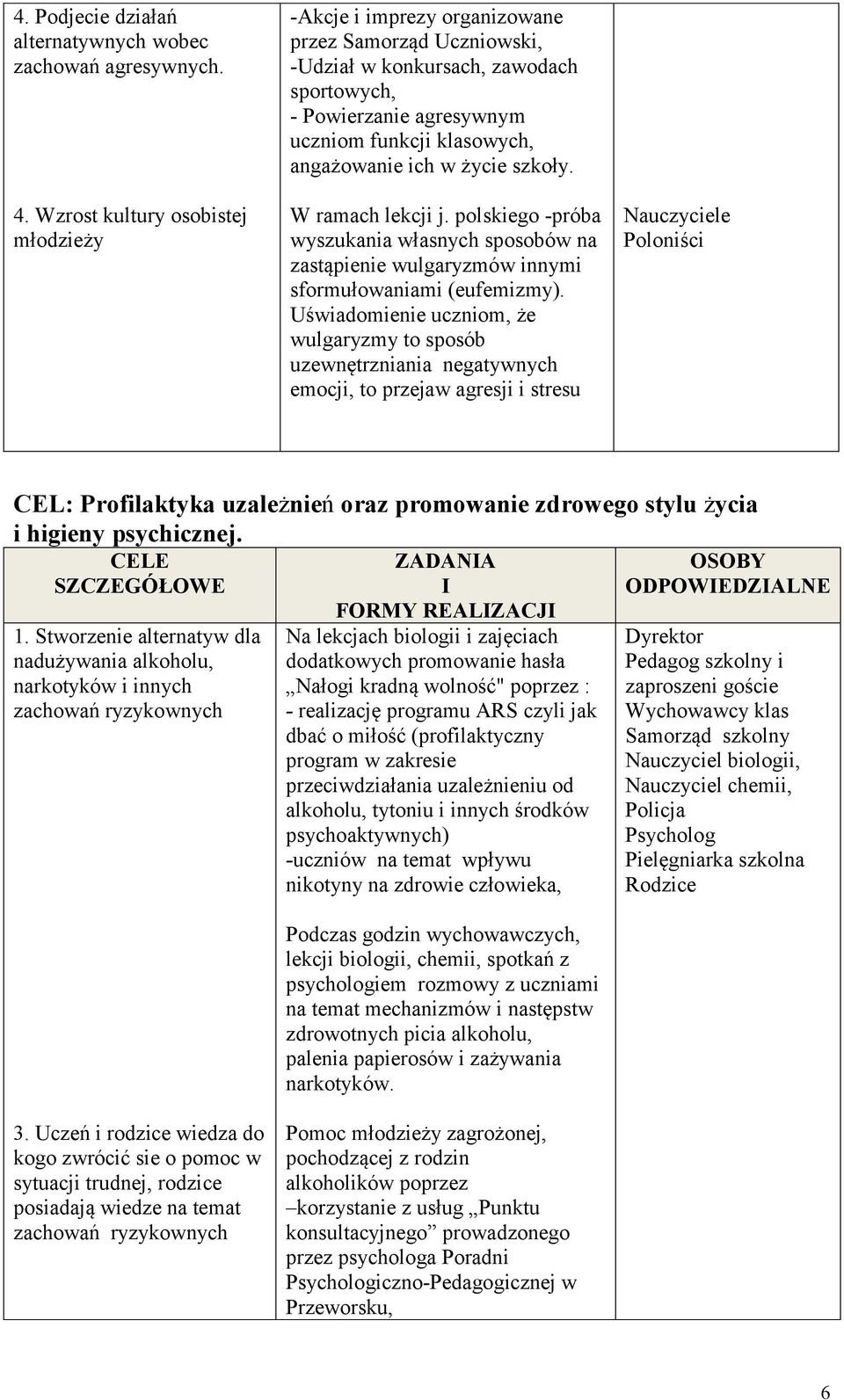 ich w życie szkoły. W ramach lekcji j. polskiego -próba wyszukania własnych sposobów na zastąpienie wulgaryzmów innymi sformułowaniami (eufemizmy).