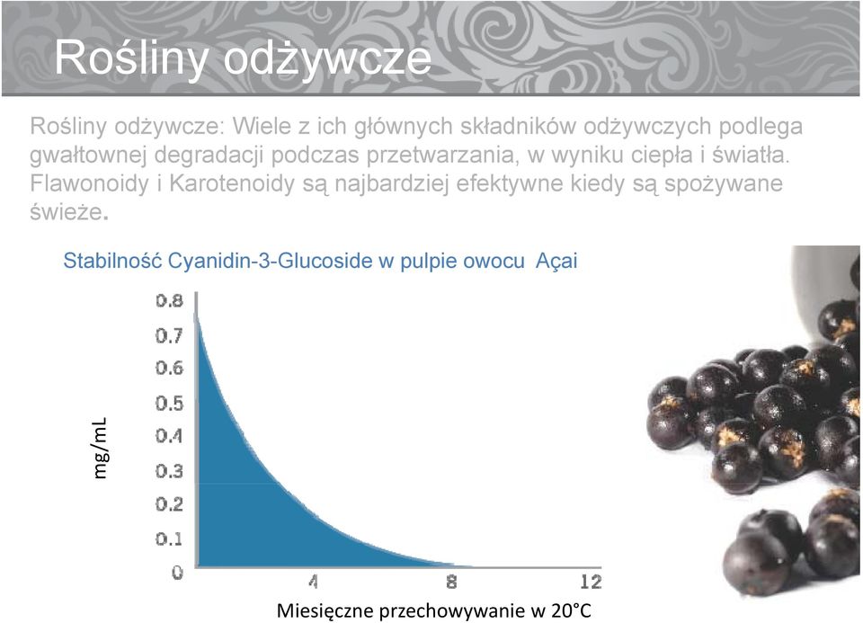 Flawonoidy i Karotenoidy są najbardziej efektywne kiedy są spożywane świeże.