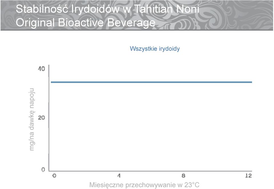 Wszystkie irydoidy y apoju dawkę na