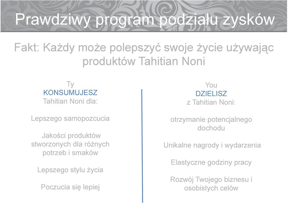 potrzeb i smaków Lepszego stylu życia Poczucia się lepiej You DZIELISZ z Tahitian Noni: otrzymanie