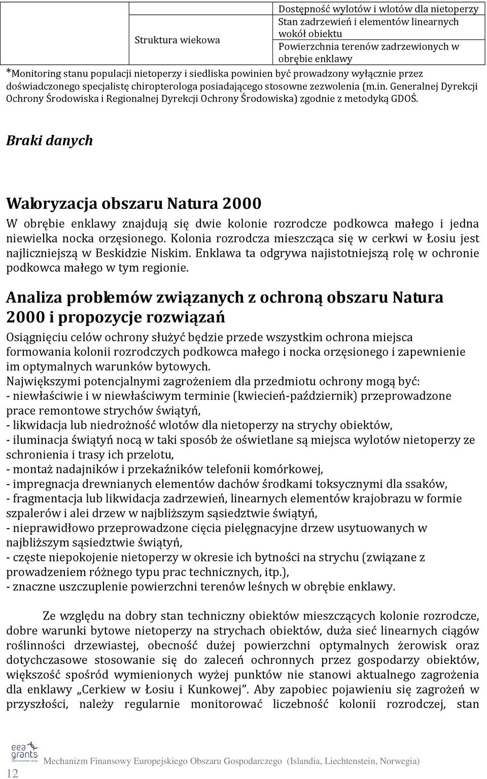 Braki danych Waloryzacja obszaru Natura 2000 W obrębie enklawy znajdują się dwie kolonie rozrodcze podkowca małego i jedna niewielka nocka orzęsionego.