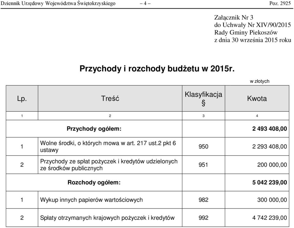 Treść Klasyfikacja Kwota 1 2 3 4 Przychody ogółem: 2 493 408,00 1 2 Wolne środki, o których mowa w art. 217 ust.