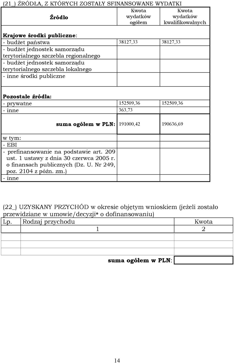 152509,36 - inne 363,73 suma ogółem w LN: 191000,42 190636,69 w tym: - EBI - prefinansowanie na podstawie art. 209 ust. 1 ustawy z dnia 30 czerwca 2005 r. o finansach publicznych (Dz. U.