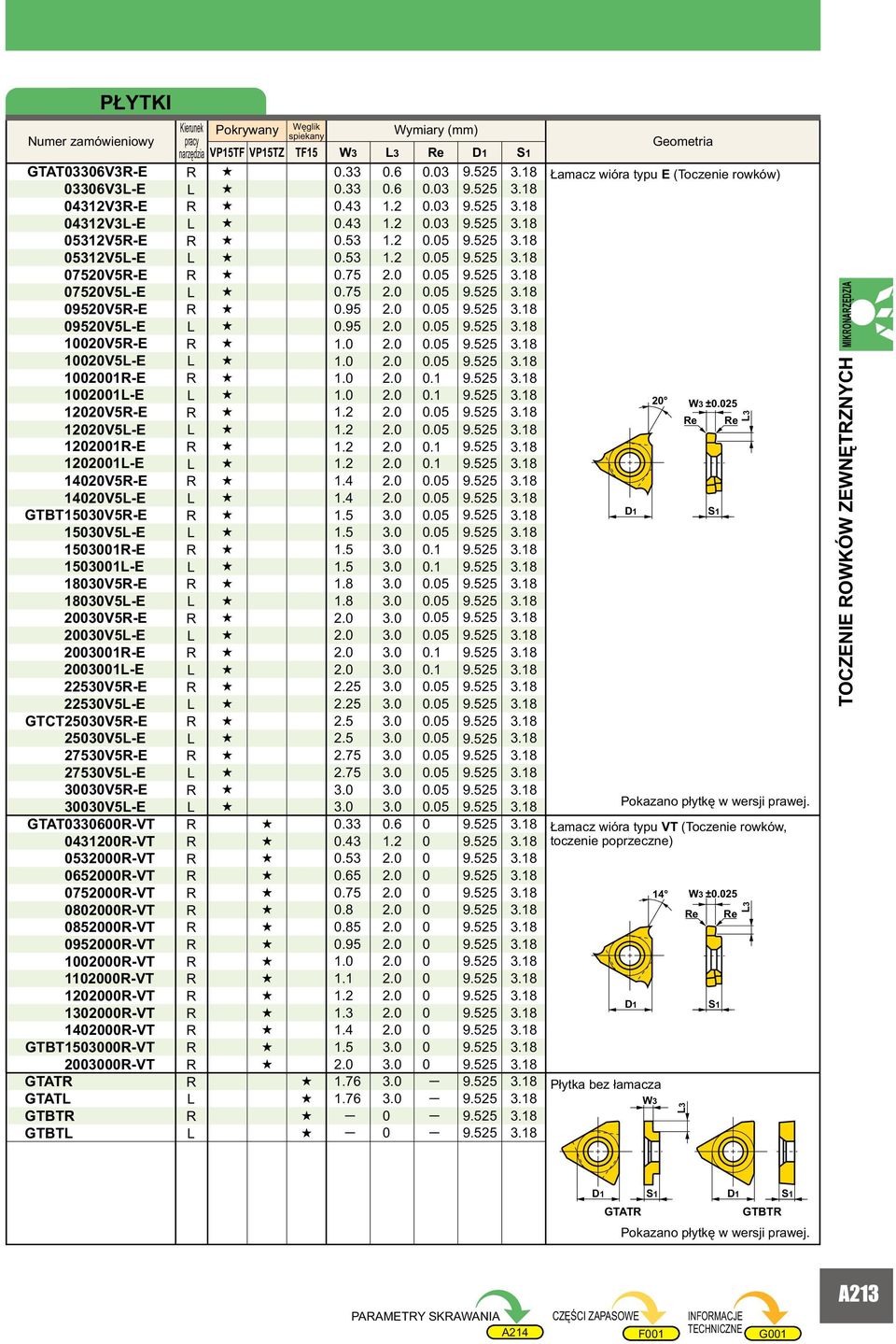 GTAT GTAT GTT GTT VP15TZ TF15 W3 3 e.33.6.3 3.1 Łamacz wióra typu E (Toczenie rowków).33.6.3 3.1.43 1.2.3 3.1.43 1.2.3 3.1.53 1.2.5 3.1.53 1.2.5 3.1.75 2..5 3.1.75 2..5 3.1.95 2..5 3.1.95 2..5 3.1 1.