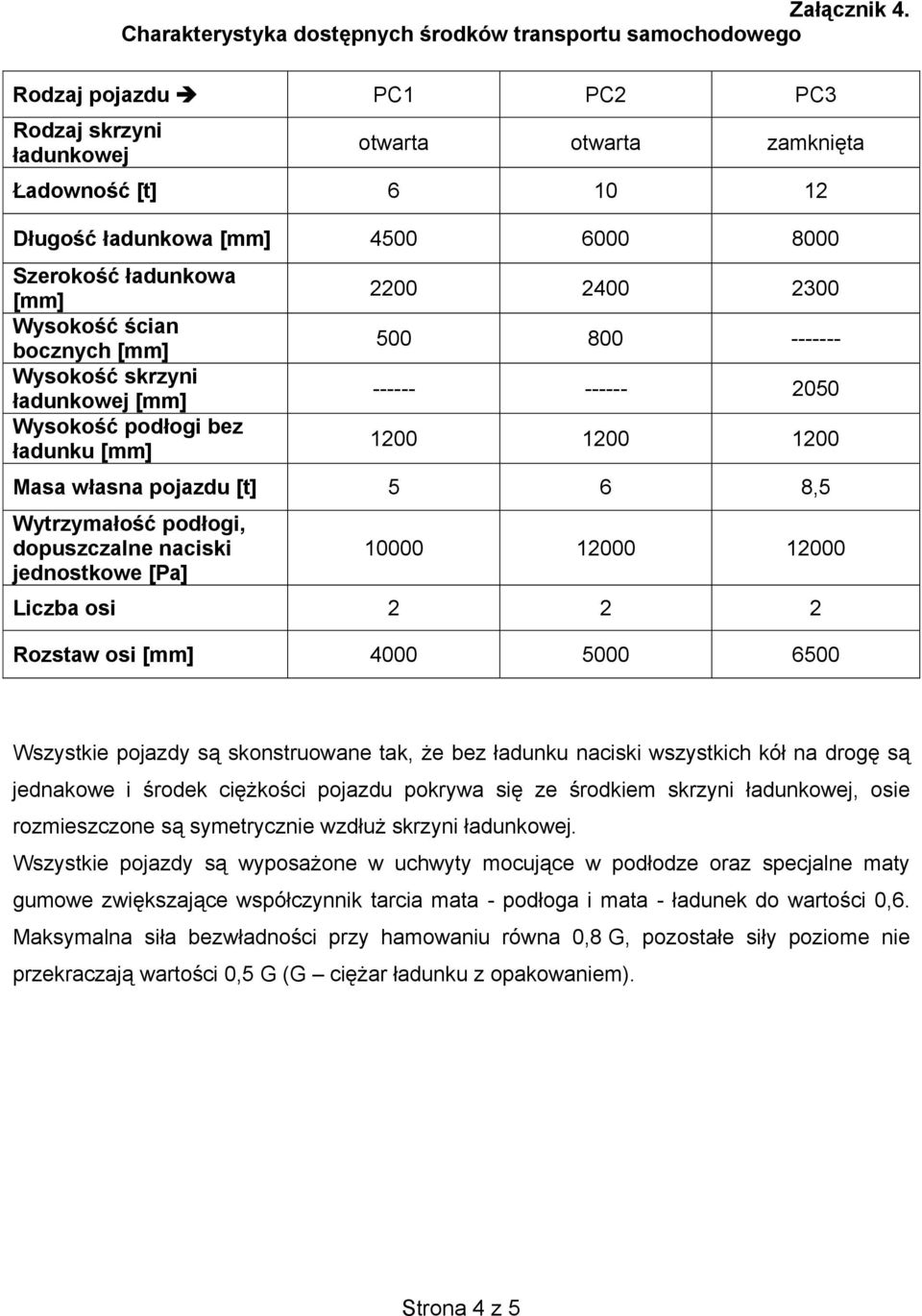 adunkowa [mm] Wysoko cian bocznych [mm] Wysoko skrzyni adunkowej [mm] Wysoko pod ogi bez adunku [mm] 2200 2400 2300 500 800 ------- ------ ------ 2050 1200 1200 1200 Masa w asna pojazdu [t] 5 6 8,5