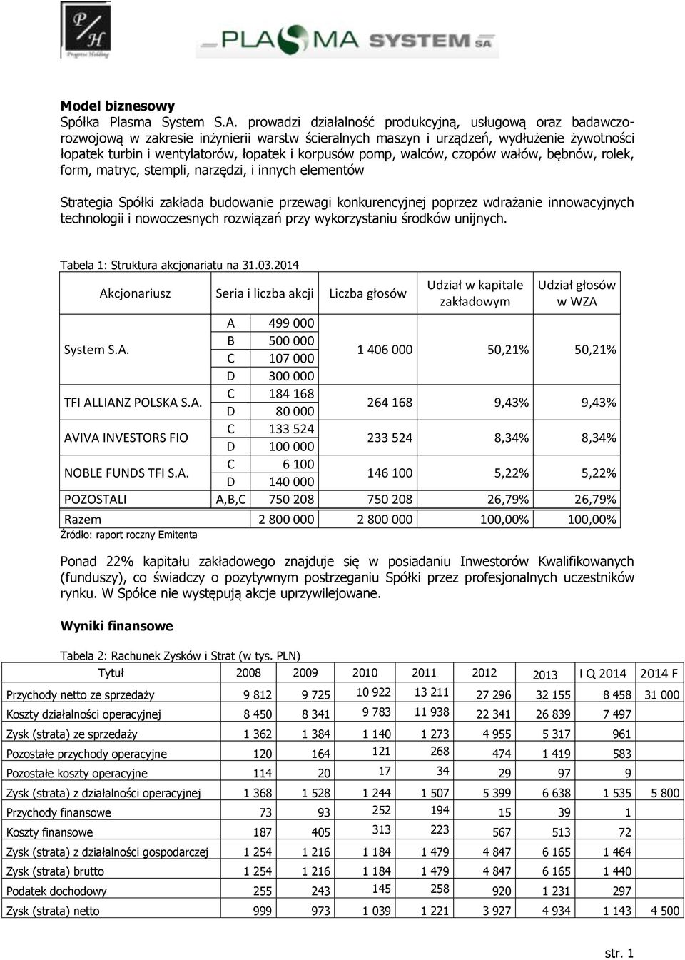 pomp, walców, czopów wałów, bębnów, rolek, form, matryc, stempli, narzędzi, i innych elementów Strategia Spółki zakłada budowanie przewagi konkurencyjnej poprzez wdrażanie innowacyjnych technologii i