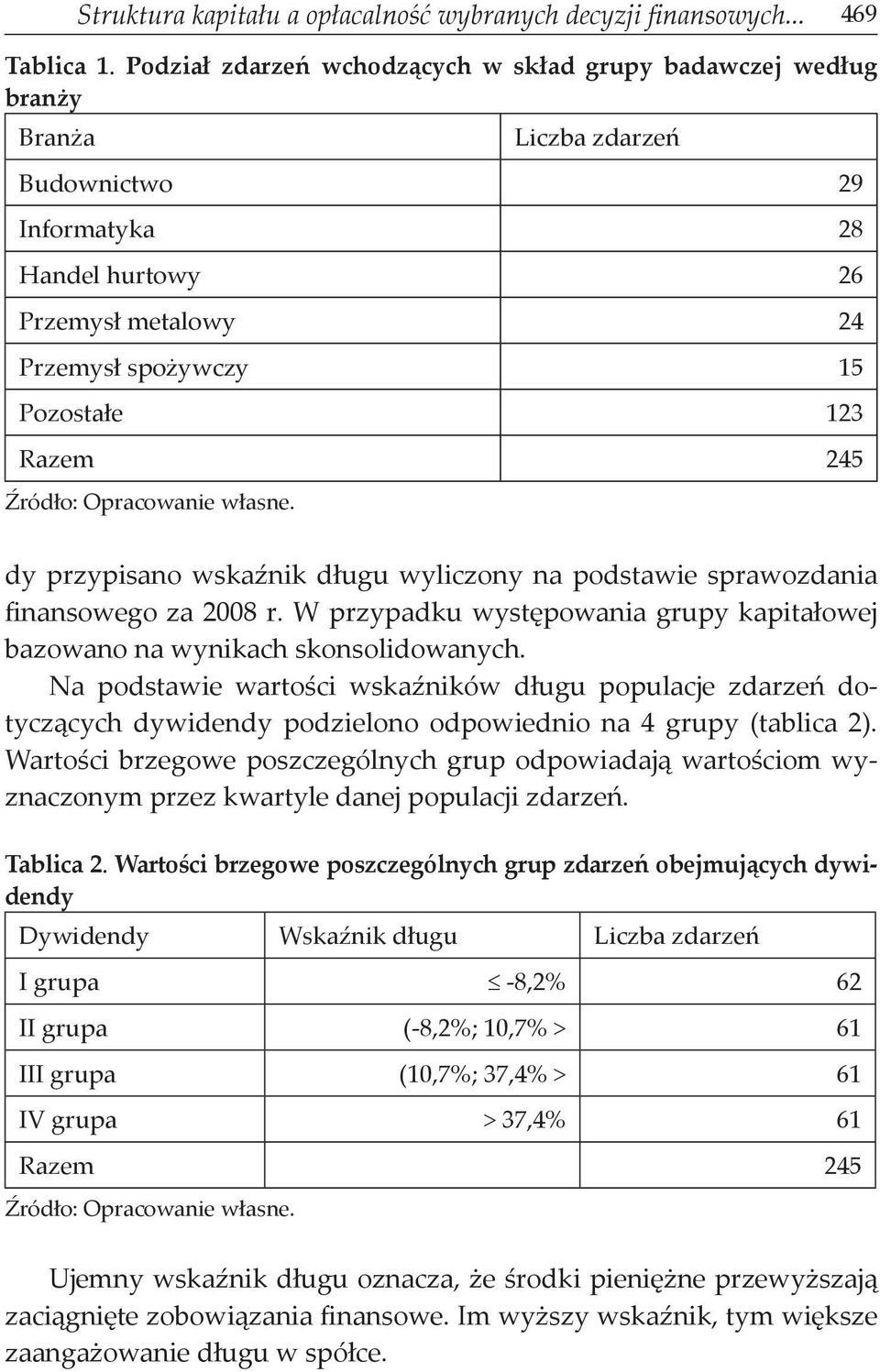 245 Źródło: Opracowanie własne. dy przypisano wskaźnik długu wyliczony na podstawie sprawozdania finansowego za 2008 r.