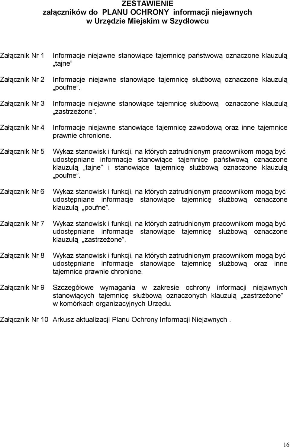 Informacje niejawne stanowiące tajemnicę służbową oznaczone klauzulą zastrzeżone. Informacje niejawne stanowiące tajemnicę zawodową oraz inne tajemnice prawnie chronione.