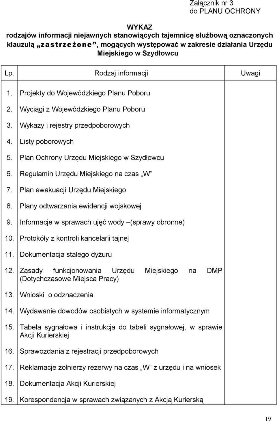 Projekty do Wojewódzkiego Planu Poboru Wyciągi z Wojewódzkiego Planu Poboru Wykazy i rejestry przedpoborowych Listy poborowych Plan Ochrony Urzędu Miejskiego w Szydłowcu Regulamin Urzędu Miejskiego