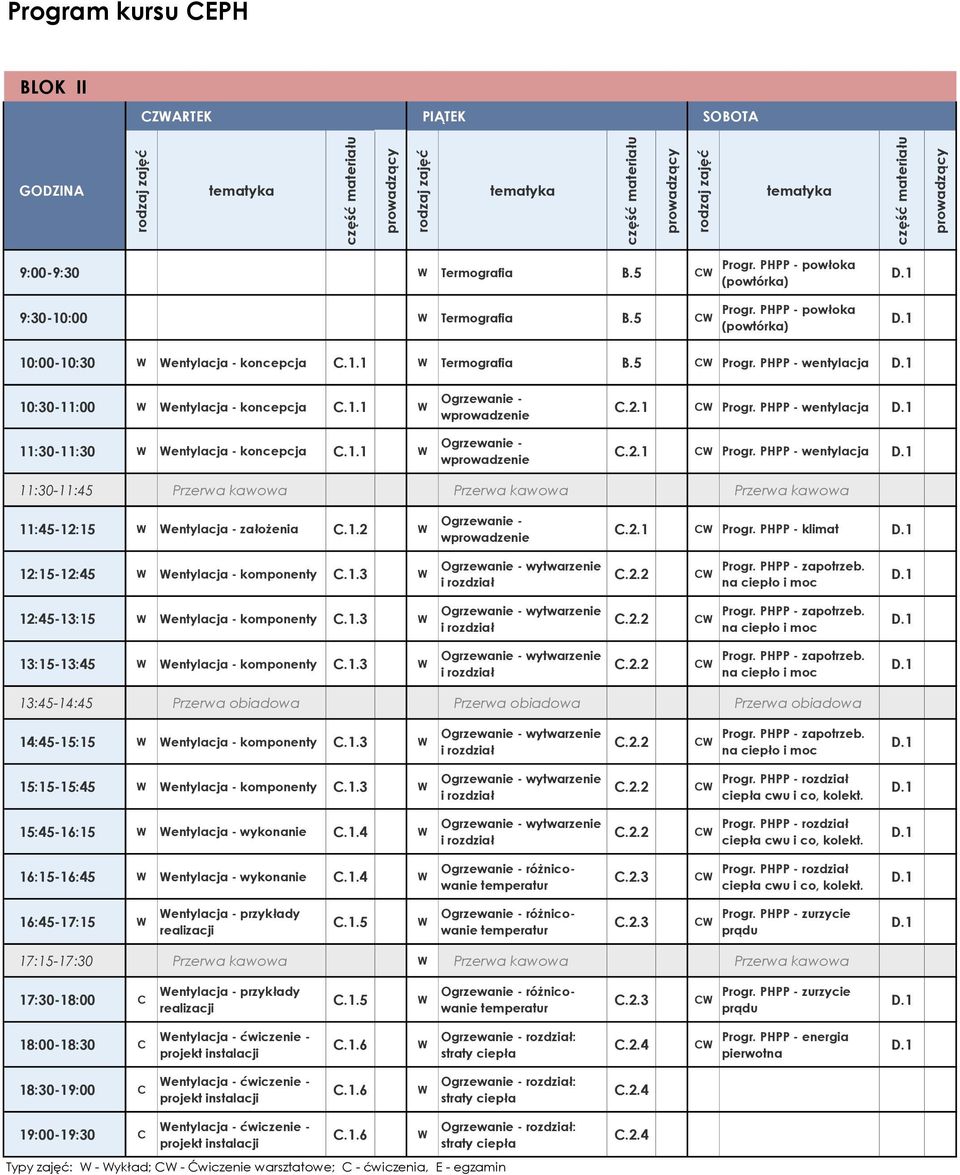 1.1 W Ogrzewanie - wprowadzenie C.2.1 CW Progr. PHPP - wentylacja C.2.1 CW Progr. PHPP - wentylacja 11:30-11:45 Przerwa kawowa Przerwa kawowa Przerwa kawowa 11:45-12:15 W Wentylacja - założenia C.1.2 W Ogrzewanie - wprowadzenie C.