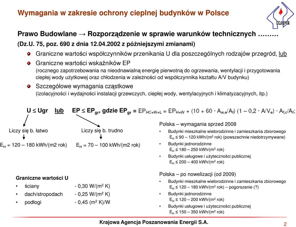 energię pierwotną do ogrzewania, wentylacji i przygotowania ciepłej wody użytkowej oraz chłodzenia w zależności od współczynnika kształtu A/V budynku) Szczegółowe wymagania cząstkowe (izolacyjności i