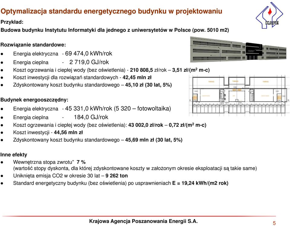 inwestycji dla rozwiązań standardowych - 42,45 mln zł Zdyskontowany koszt budynku standardowego 45,10 zł (30 lat, 5%) Budynek energooszczędny: Energia elektryczna - 45 331,0 kwh/rok (5 320