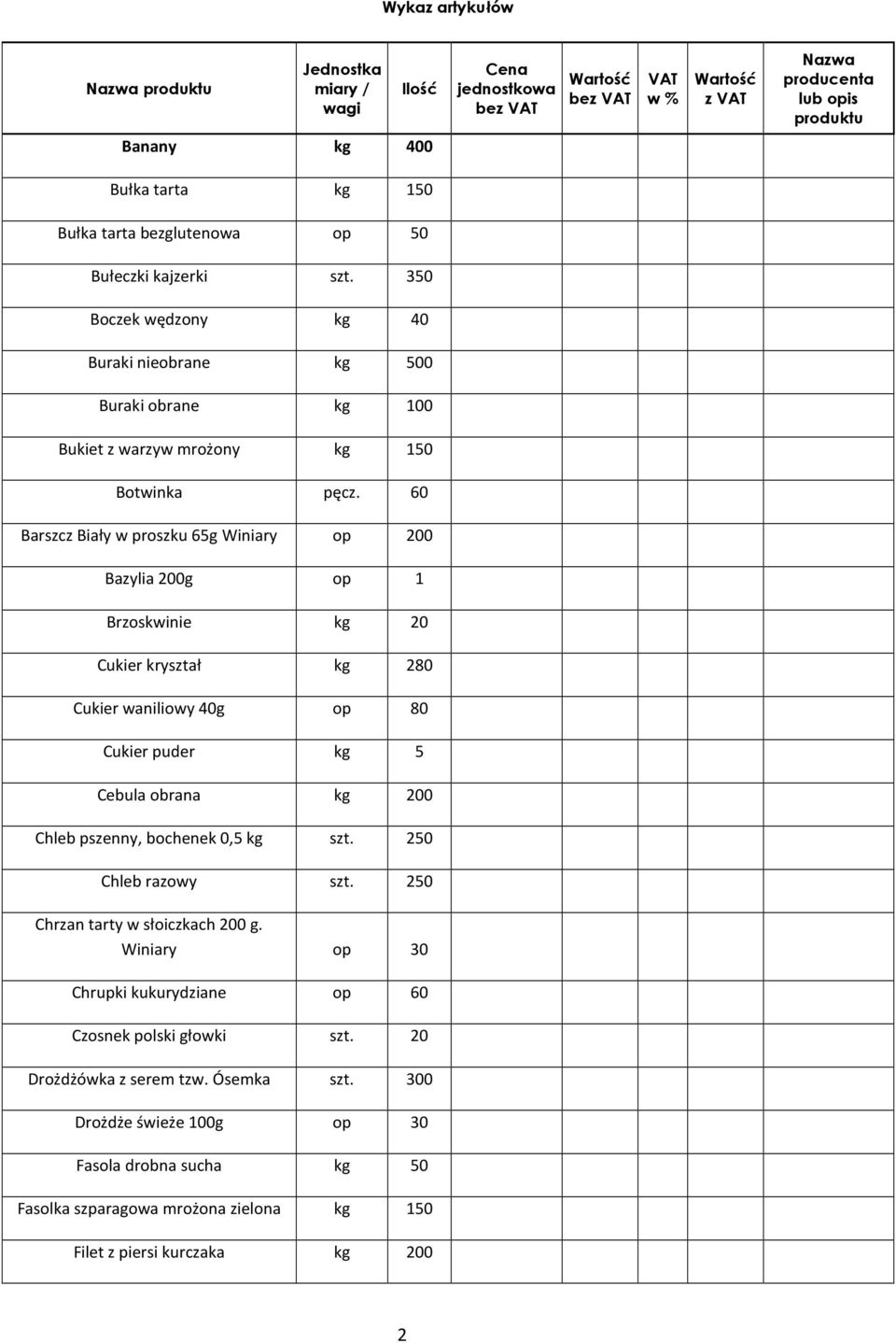 60 Barszcz Biały w proszku 65g Winiary op 200 Bazylia 200g op 1 Brzoskwinie kg 20 Cukier kryształ kg 280 Cukier waniliowy 40g op 80 Cukier puder kg 5 Cebula obrana kg 200 Chleb pszenny, bochenek 0,5