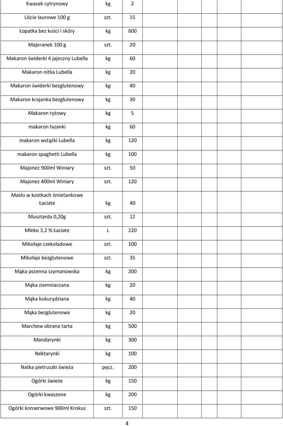 wstążki Lubella kg 120 makaron spaghetti Lubella kg 100 Majonez 900ml Winiary szt. 50 Majonez 400ml Winiary szt. 120 Masło w kostkach śmietankowe Łaciate kg 40 Musztarda 0,20g szt.