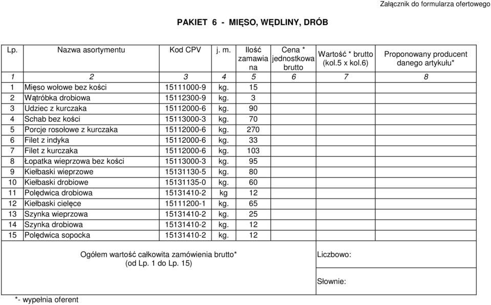 90 4 Schab bez kości 15113000-3 kg. 70 5 Porcje rosołowe z kurczaka 15112000-6 kg. 270 6 Filet z indyka 15112000-6 kg. 33 7 Filet z kurczaka 15112000-6 kg.