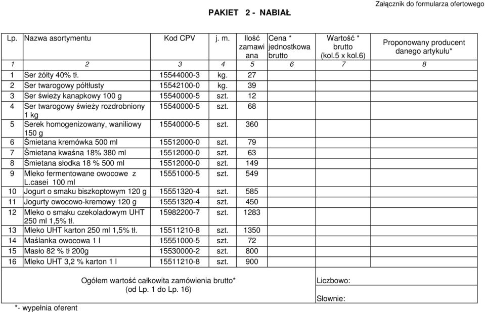 68 1 kg 5 Serek homogenizowany, waniliowy 15540000-5 szt. 360 150 g 6 Śmietana kremówka 500 ml 15512000-0 szt. 79 7 Śmietana kwaśna 18% 380 ml 15512000-0 szt.