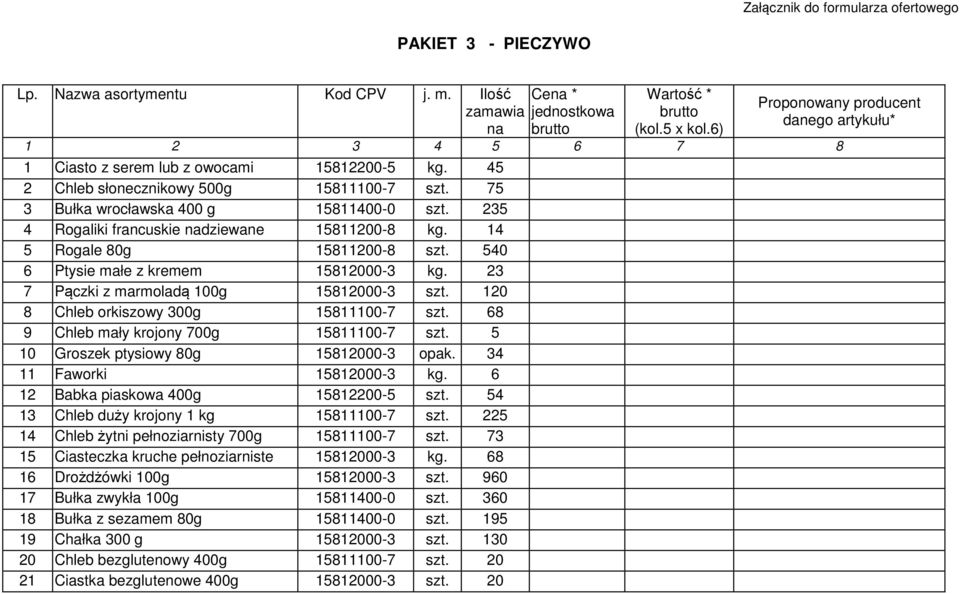 540 6 Ptysie małe z kremem 15812000-3 kg. 23 7 Pączki z marmoladą 100g 15812000-3 szt. 120 8 Chleb orkiszowy 300g 15811100-7 szt. 68 9 Chleb mały krojony 700g 15811100-7 szt.