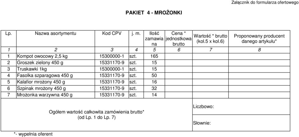 165 2 Groszek zielony 450 g 15331170-9 szt. 15 3 Truskawki 1kg 15300000-1 szt.