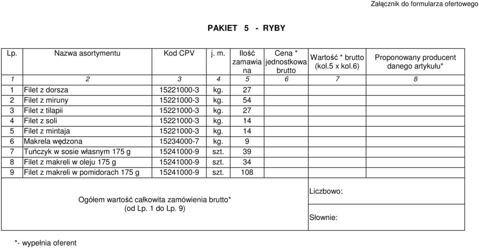 54 3 Filet z tilapii 15221000-3 kg. 27 4 Filet z soli 15221000-3 kg. 14 5 Filet z mintaja 15221000-3 kg.