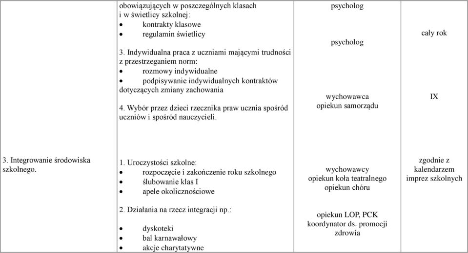 Wybór przez dzieci rzecznika praw ucznia spośród uczniów i spośród nauczycieli. wychowawca opiekun samorządu IX 3. Integrowanie środowiska szkolnego. 1.