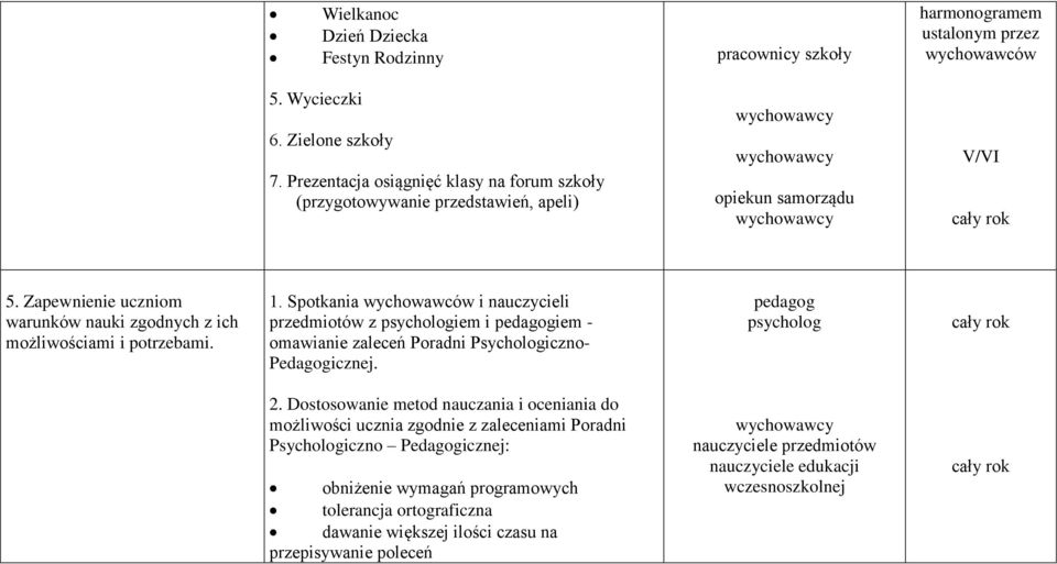 1. Spotkania wychowawców i nauczycieli przedmiotów z iem i iem - omawianie zaleceń Poradni Psychologiczno- Pedagogicznej. 2.