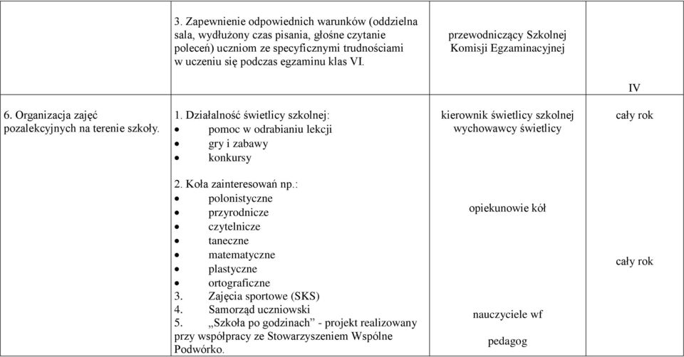 Działalność świetlicy szkolnej: pomoc w odrabianiu lekcji gry i zabawy konkursy kierownik świetlicy szkolnej świetlicy 2. Koła zainteresowań np.