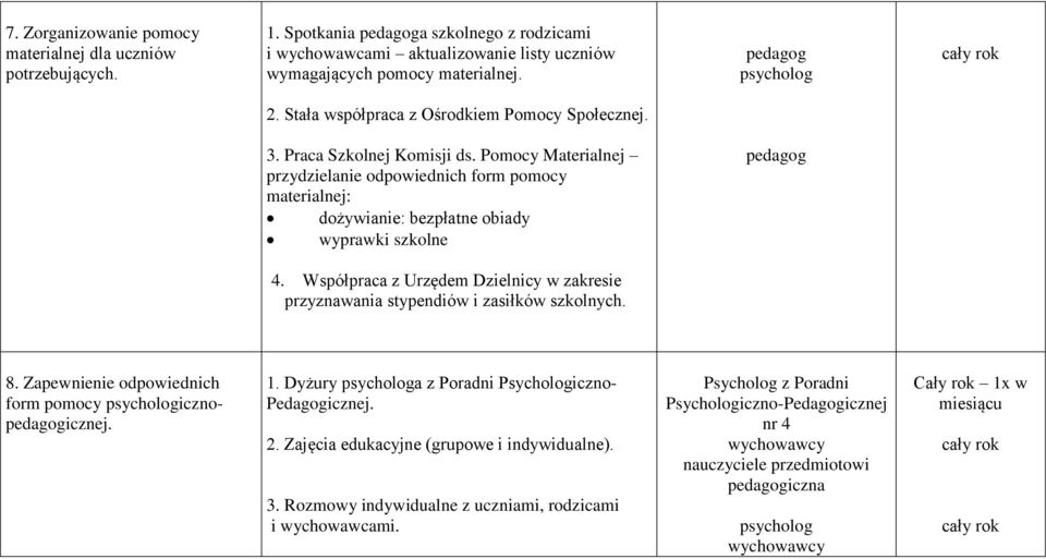 Współpraca z Urzędem Dzielnicy w zakresie przyznawania stypendiów i zasiłków szkolnych. 8. Zapewnienie odpowiednich form pomocy icznoicznej. 1. Dyżury a z Poradni Psychologiczno- Pedagogicznej. 2.