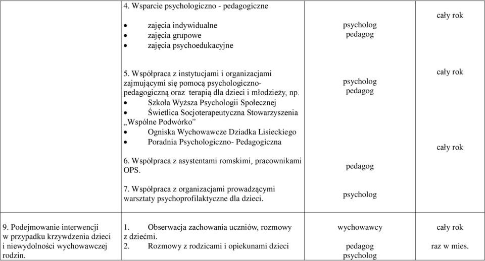 Szkoła Wyższa Psychologii Społecznej Świetlica Socjoterapeutyczna Stowarzyszenia Wspólne Podwórko Ogniska Wychowawcze Dziadka Lisieckiego Poradnia Psychologiczno- Pedagogiczna 6.