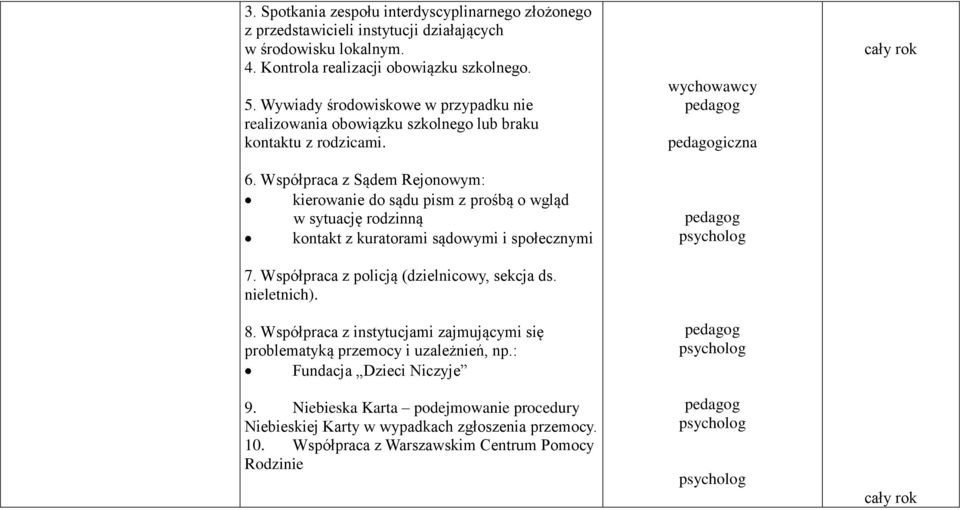 Współpraca z Sądem Rejonowym: kierowanie do sądu pism z prośbą o wgląd w sytuację rodzinną kontakt z kuratorami sądowymi i społecznymi 7.