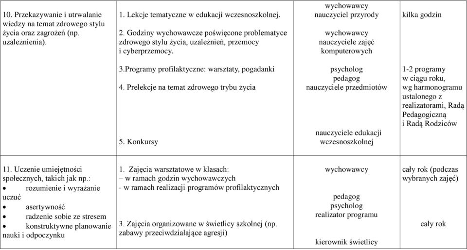 Programy profilaktyczne: warsztaty, pogadanki 4. Prelekcje na temat zdrowego trybu życia 5.