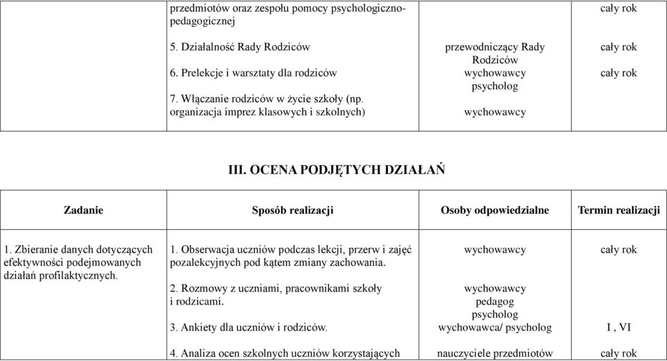 Zbieranie danych dotyczących efektywności podejmowanych działań profilaktycznych. 1.