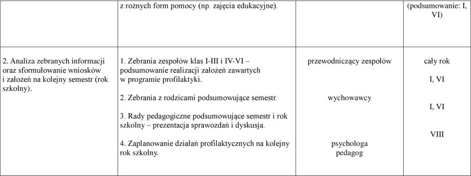 Zebrania zespołów klas I-III i IV-VI podsumowanie realizacji założeń zawartych w programie profilaktyki. 2.