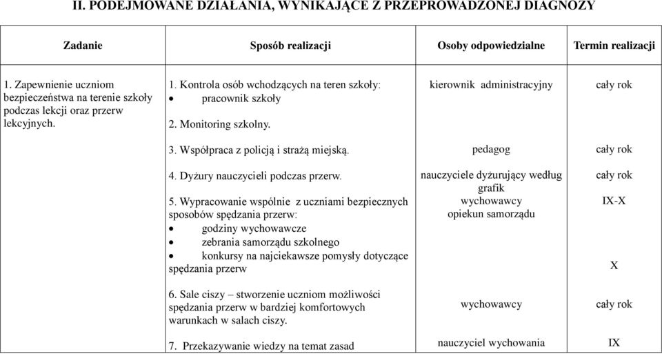 kierownik administracyjny 3. Współpraca z policją i strażą miejską. 4. Dyżury nauczycieli podczas przerw. 5.