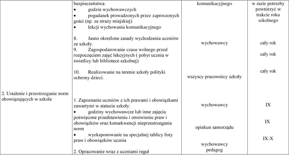 Zagospodarowanie czasu wolnego przed rozpoczęciem zajęć lekcyjnych ( pobyt ucznia w świetlicy lub bibliotece szkolnej). 10. Realizowanie na terenie szkoły polityki ochrony dzieci.