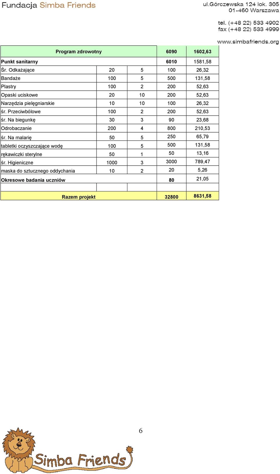 100 26,32 śr. Przeciwbólowe 100 2 200 52,63 śr. Na biegunkę 30 3 90 23,68 Odrobaczanie 200 4 800 210,53 śr.