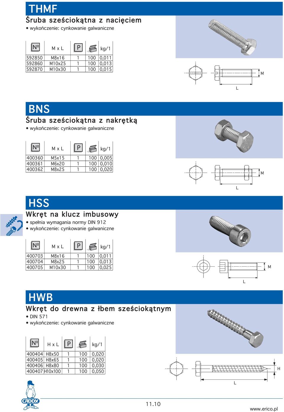 spełnia wymagania normy DIN 912 x 400703 8x16 1 100 0,011 400704 8x25 1 100 0,013 400705 10x30 1 100 0,025 HWB Wkręt do drewna z