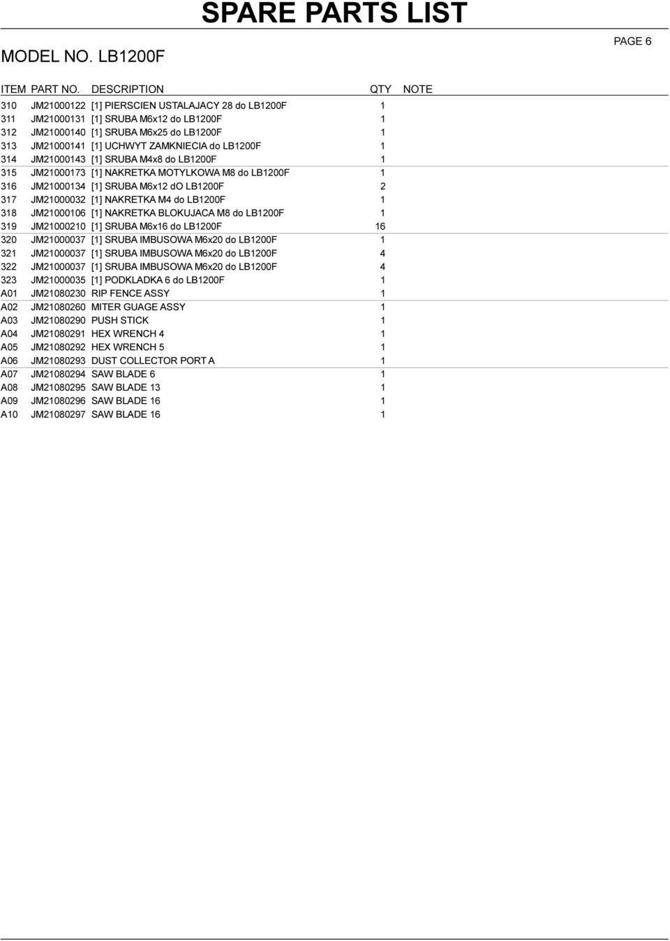 JM21000106 [1] NAKRETKA BLOKUJACA M8 do LB1200F 1 319 JM21000210 [1] SRUBA M6x16 do LB1200F 16 320 JM21000037 [1] SRUBA IMBUSOWA M6x20 do LB1200F 1 321 JM21000037 [1] SRUBA IMBUSOWA M6x20 do LB1200F